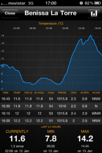 Evolució de la temperatura