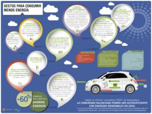 Un dels panells de l'exposició sobre energies renovables a l'Aula de la Mar de Benissa