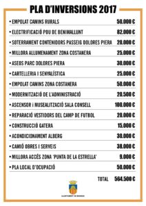 Propostes del Pla d'Inversions de Benissa
