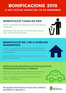 Bonificacions fiscals de 2018 a Benissa