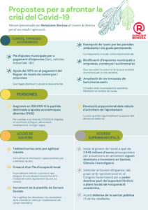 Infografia de les mesures