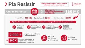 Infografia del Pla Resistir